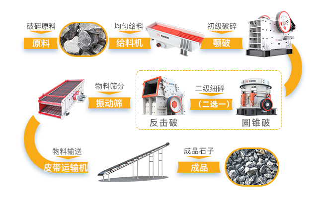 破碎生产线工艺流程图
