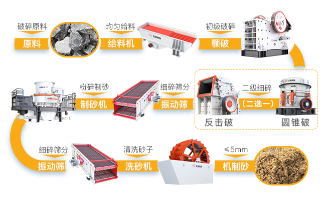 砂石生产线工艺流程图